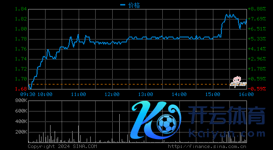 悦刻电子烟登陆纽交所:开盘价22.34好意思元 较刊行价高潮86%